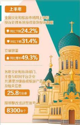 问需于游客，规范网络招徕行为——构建健康有序的旅游市场新生态